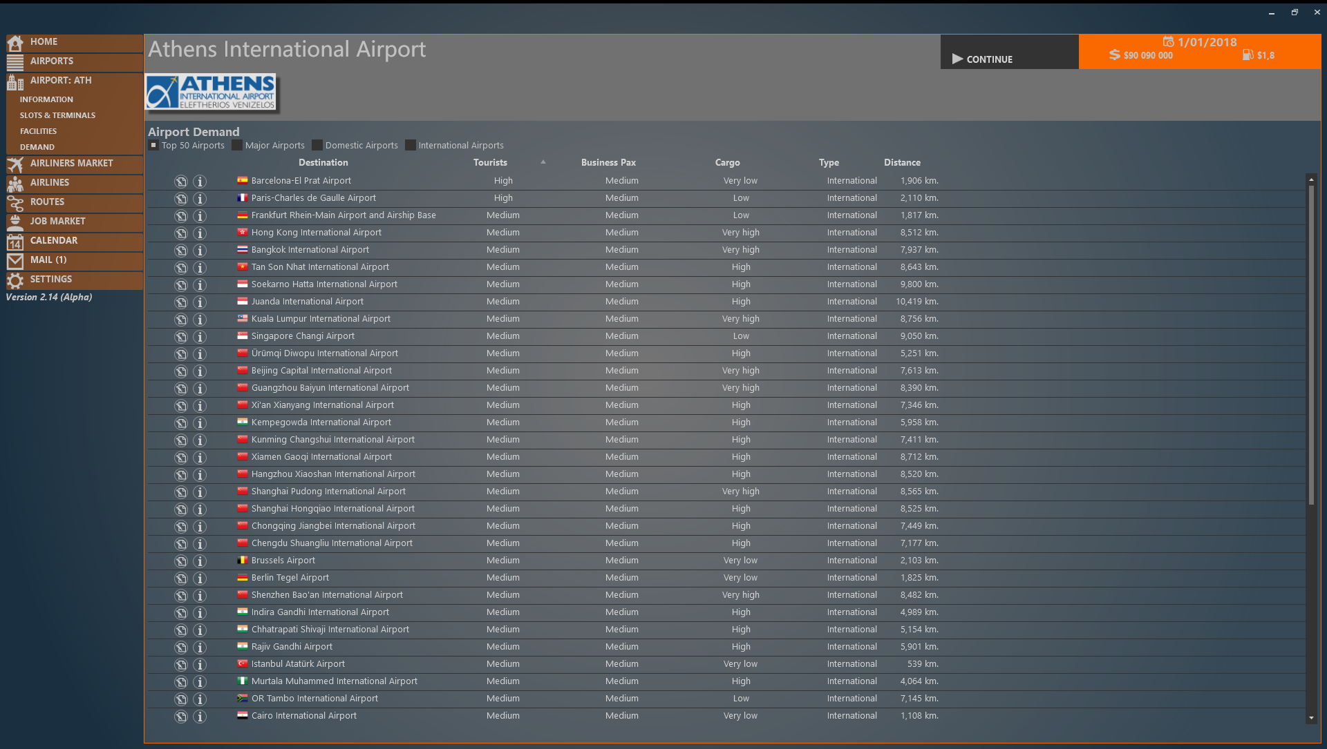 Demand overview